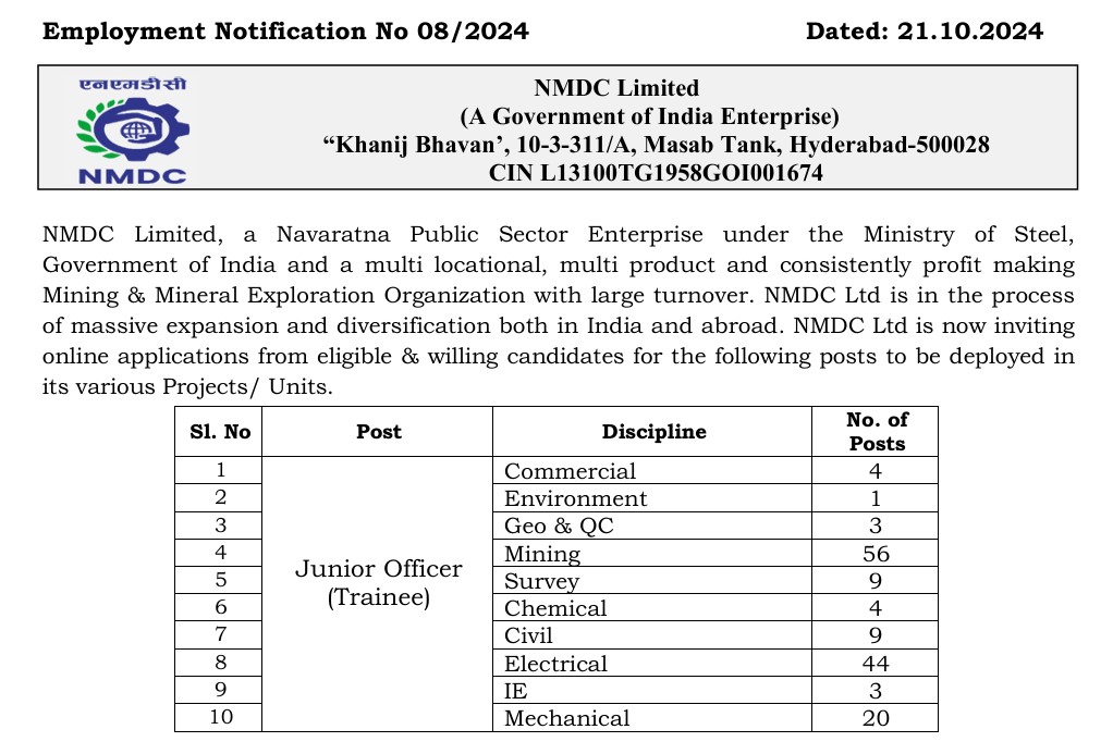 NMDC Limited Recruitment 2024