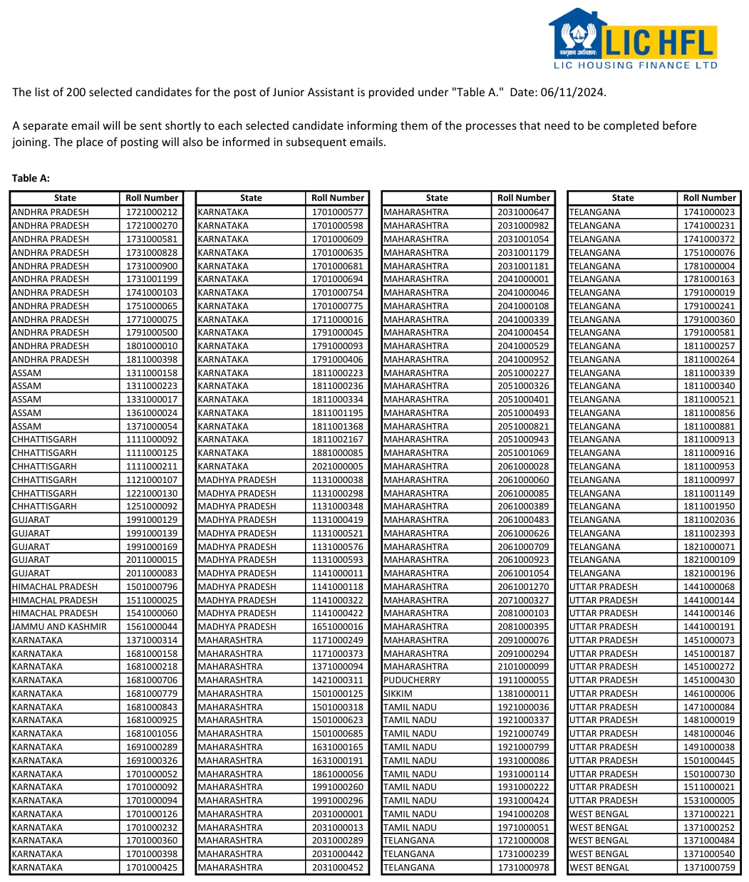 LIC HFL Result