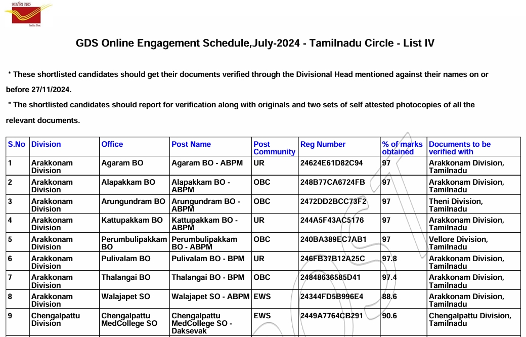 TN Post office GDS result