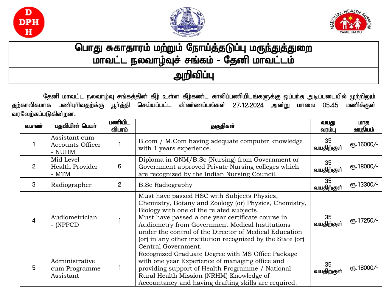 DHS Theni Recruitment 2025