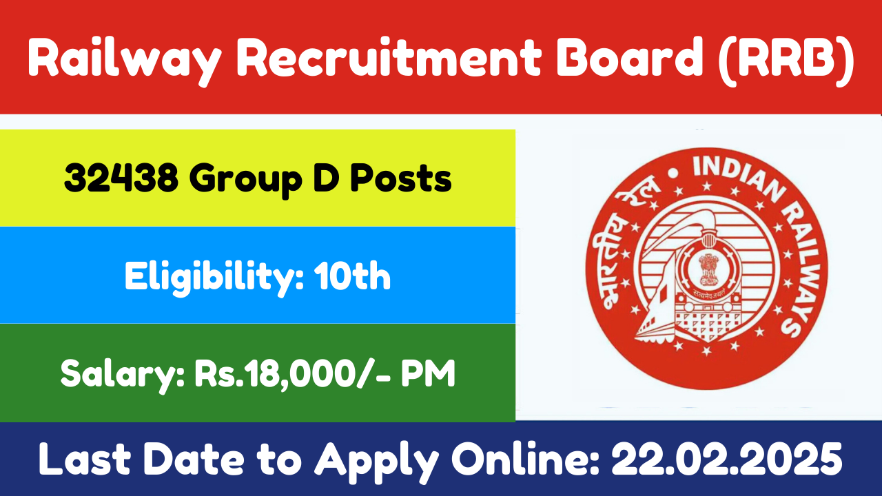 RRB Group D Recruitment 2025