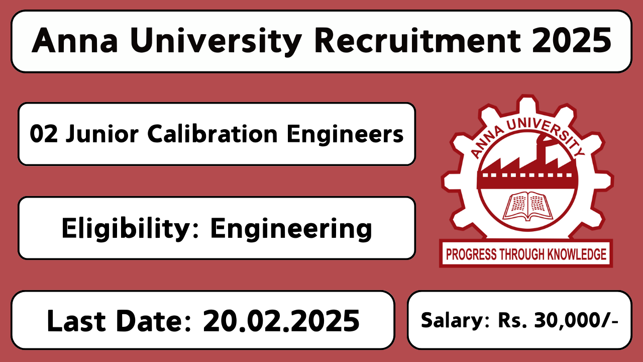 Anna University Recruitment 2025