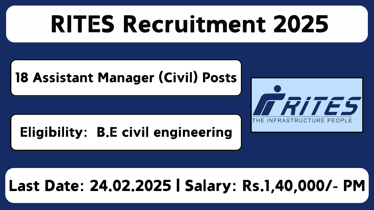 RITES Recruitment 2025