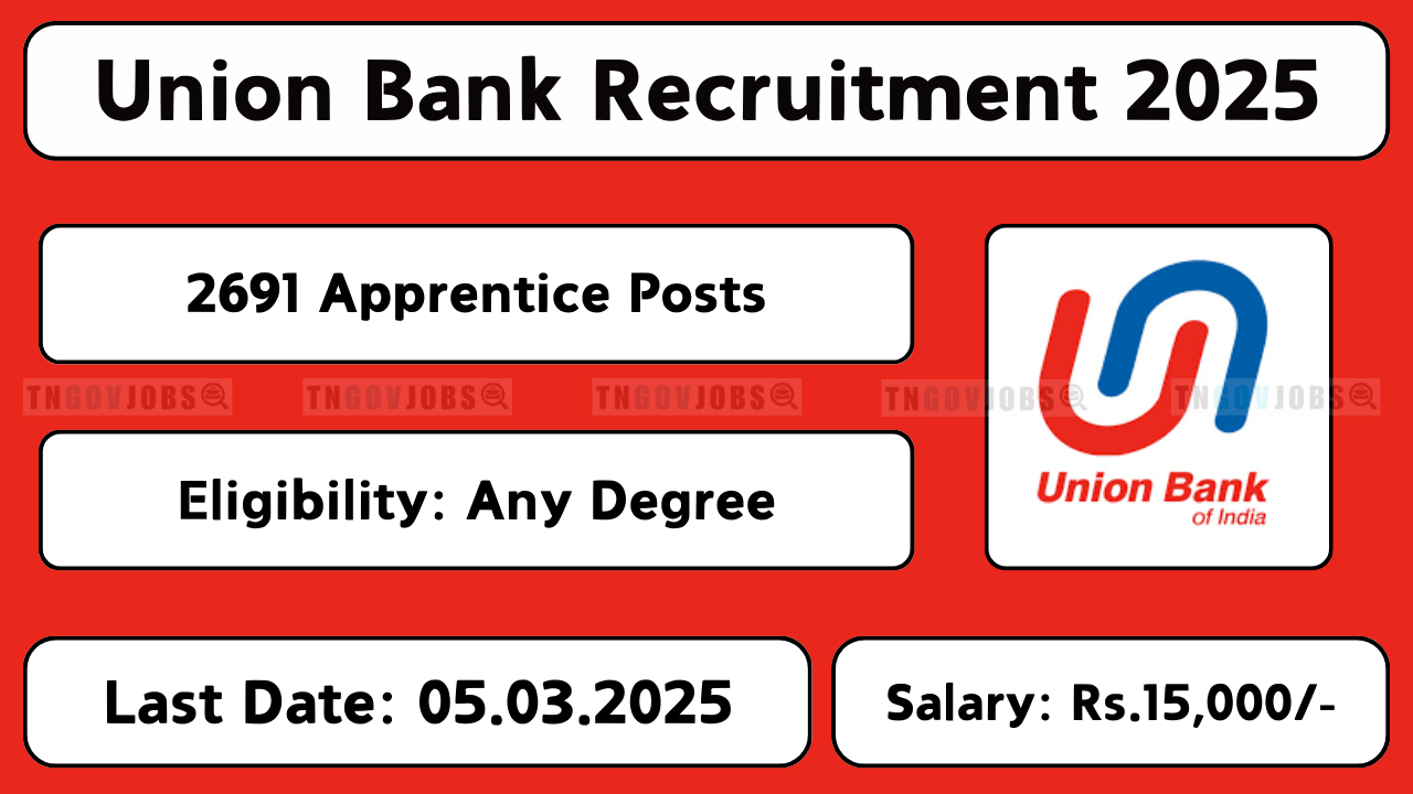 Union Bank of India Apprentice Recruitment 2025 – Apply Online for 2691 Posts