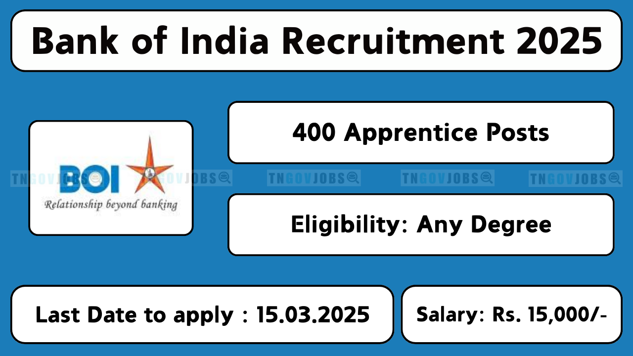 Bank of India Apprentice Recruitment 2025 Notification.